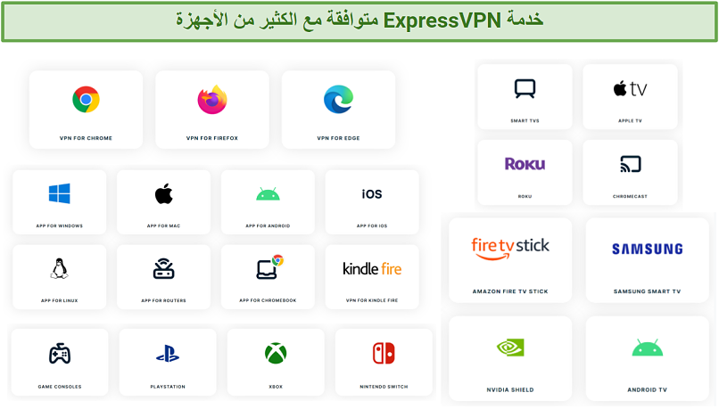 Screenshot compatible devices listed on ExpressVPN's website