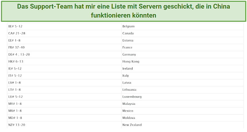 Screenshot of an email from Proton VPN support listing servers that might work in China