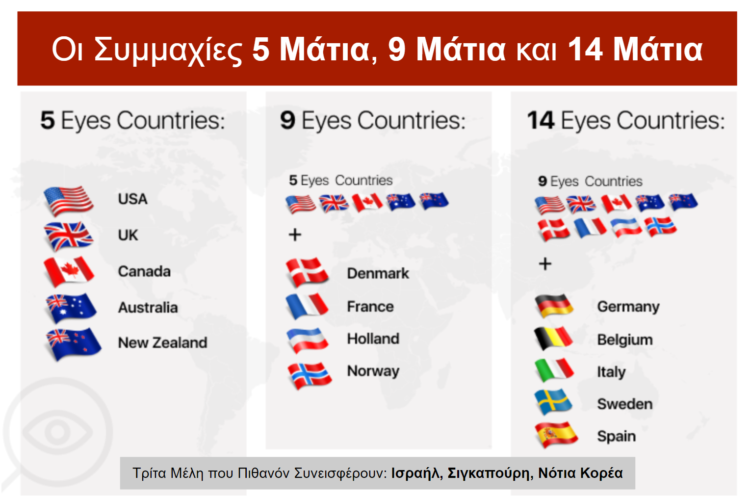 Infographic 5, 9, and 14 eyes