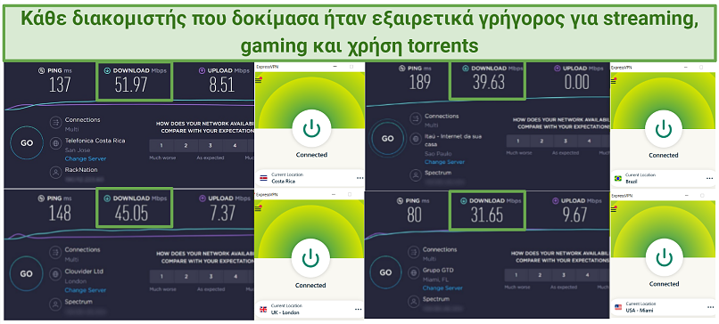 Screenshot of ExpressVPN's speed test results from 4 worldwide server locations