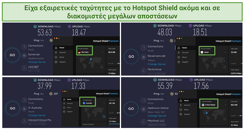 Screenshots of speed tests on long-distance servers using Hotspot Shield