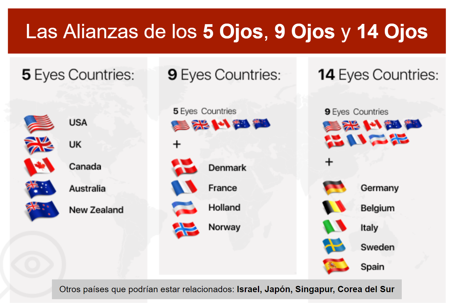 Infographic 5, 9, and 14 eyes