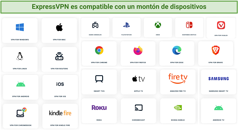 Screenshot compatible devices listed on ExpressVPN's website