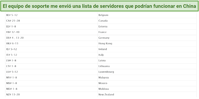 Screenshot of an email from Proton VPN support listing servers that might work in China