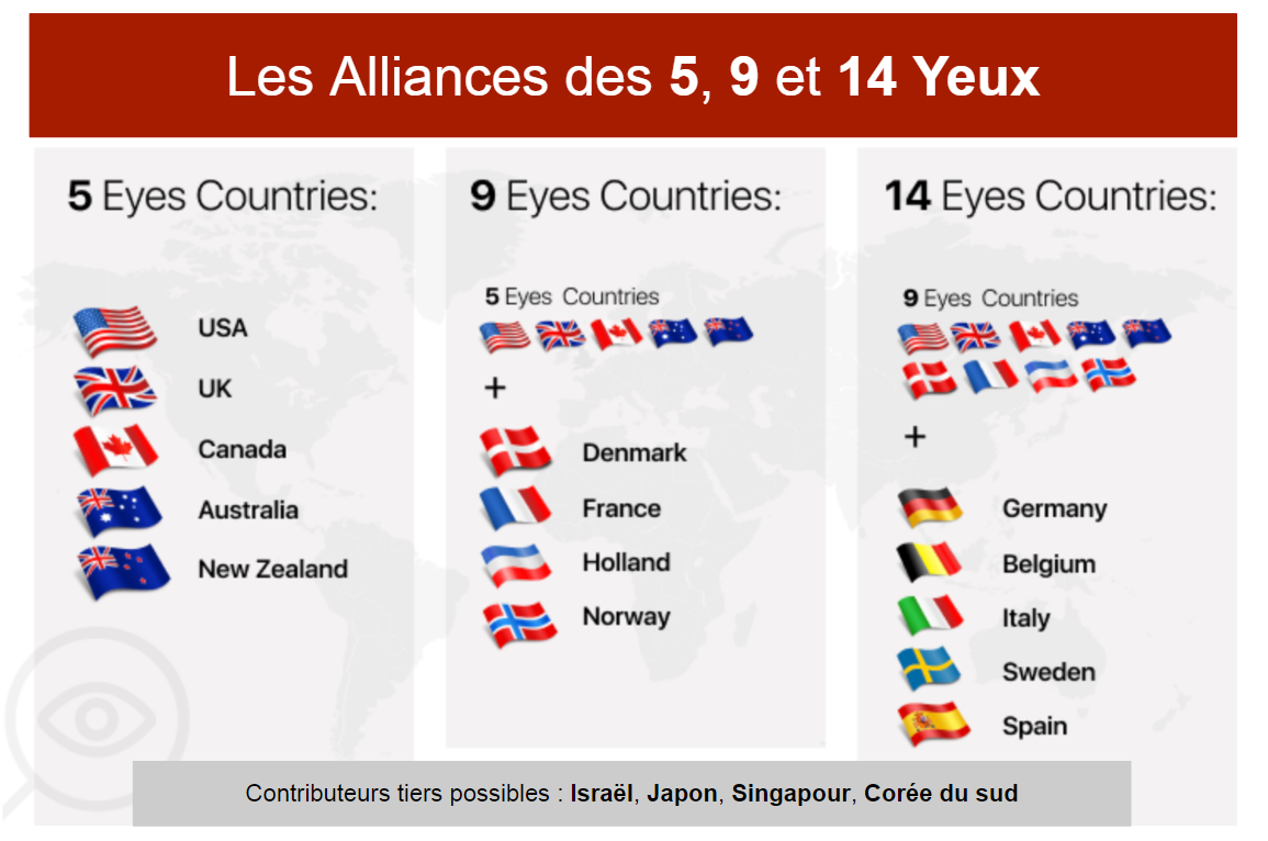 Infographic 5, 9, and 14 eyes