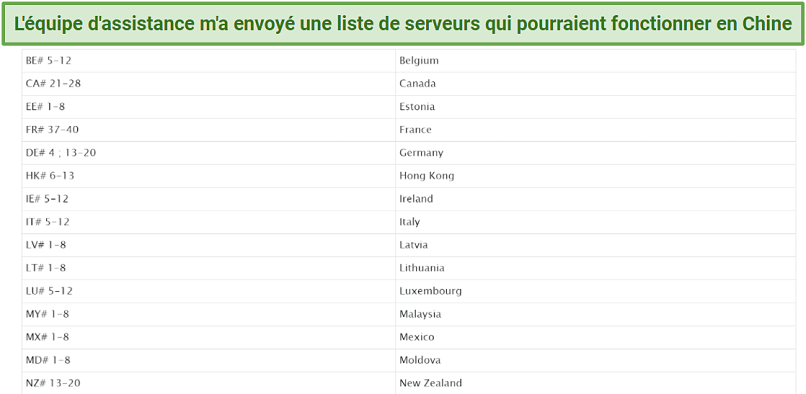 Screenshot of an email from Proton VPN support listing servers that might work in China