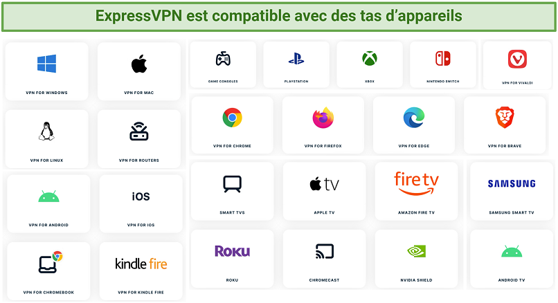 Screenshot compatible devices listed on ExpressVPN's website