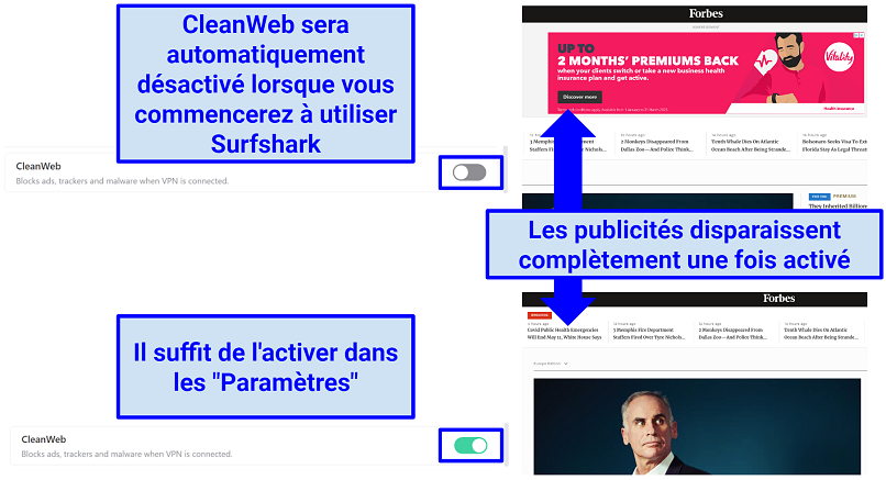 Screenshot showing test results of Surfshark's CleanWeb feature blocking ads on Forbes