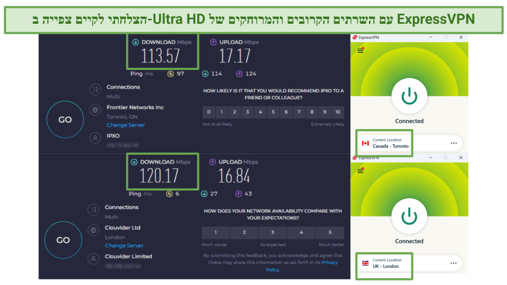 Speed test results from ExpressVPN's Toronto and London servers