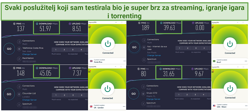 Screenshot of ExpressVPN's speed test results from 4 worldwide server locations