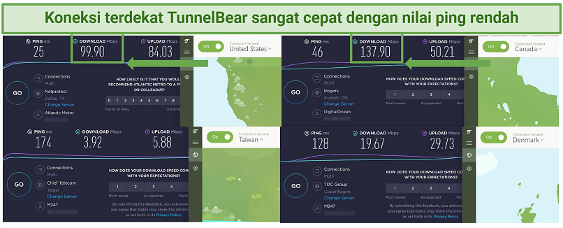 Speed test results using TunnelBear connected to 4 different server locations