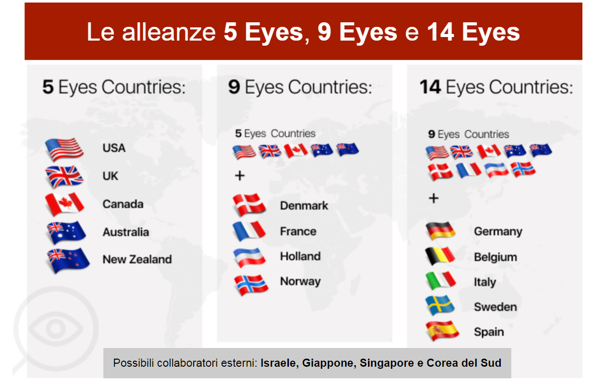 Infographic 5, 9, and 14 eyes