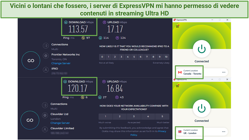 Speed test results from ExpressVPN's Toronto and London servers