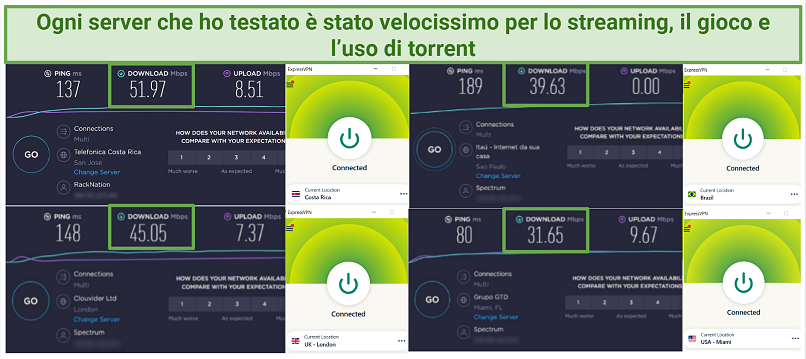 Screenshot of ExpressVPN's speed test results from 4 worldwide server locations