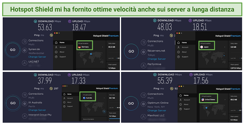 Screenshots of speed tests on long-distance servers using Hotspot Shield