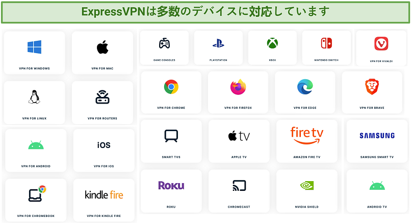 Screenshot compatible devices listed on ExpressVPN's website