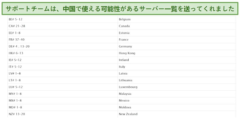 Screenshot of an email from Proton VPN support listing servers that might work in China