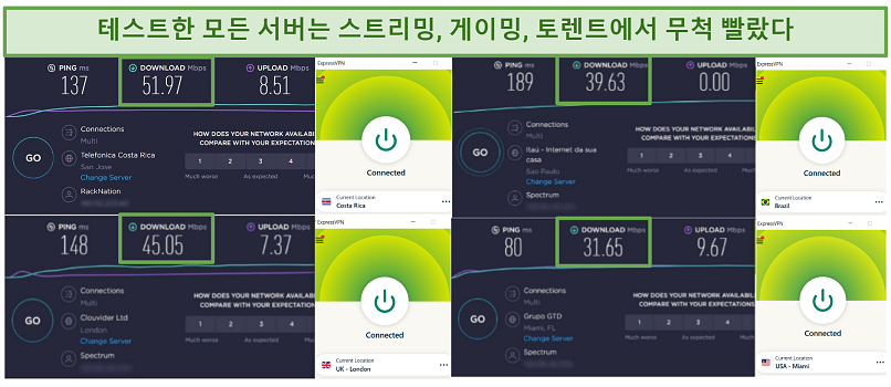 Screenshot of ExpressVPN's speed test results from 4 worldwide server locations