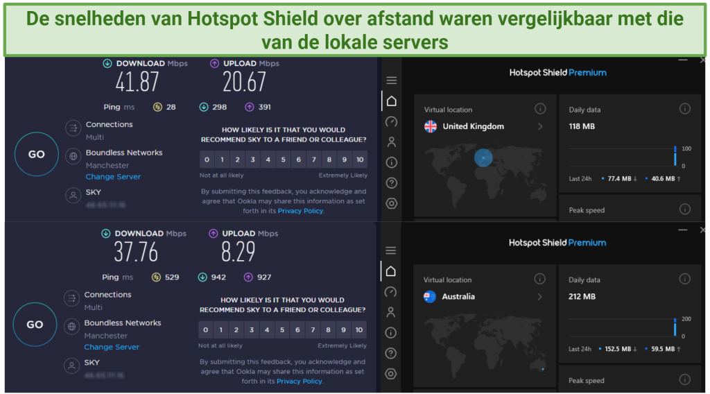 Screenshot showing a speed test using Hotspot Shield