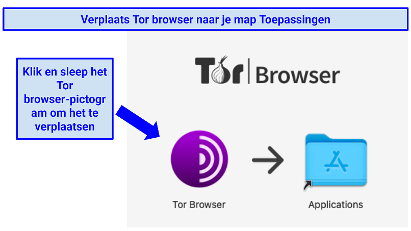 Screenshot showing how to install Tor on Mac OS by dragging the Tor Browser icon to the Applications folder