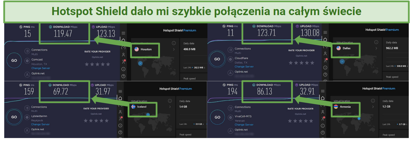 Speed test results using Hotspot Shield connected to 4 different server locations