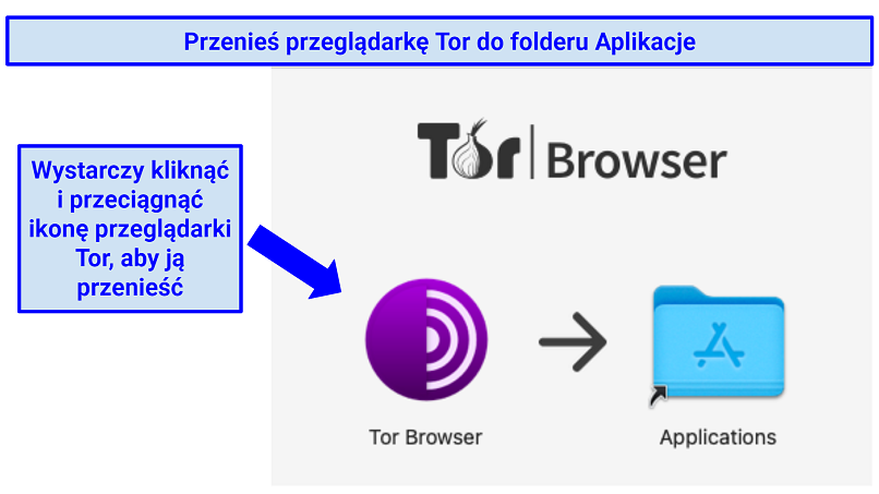 Screenshot showing how to install Tor on Mac OS by dragging the Tor Browser icon to the Applications folder