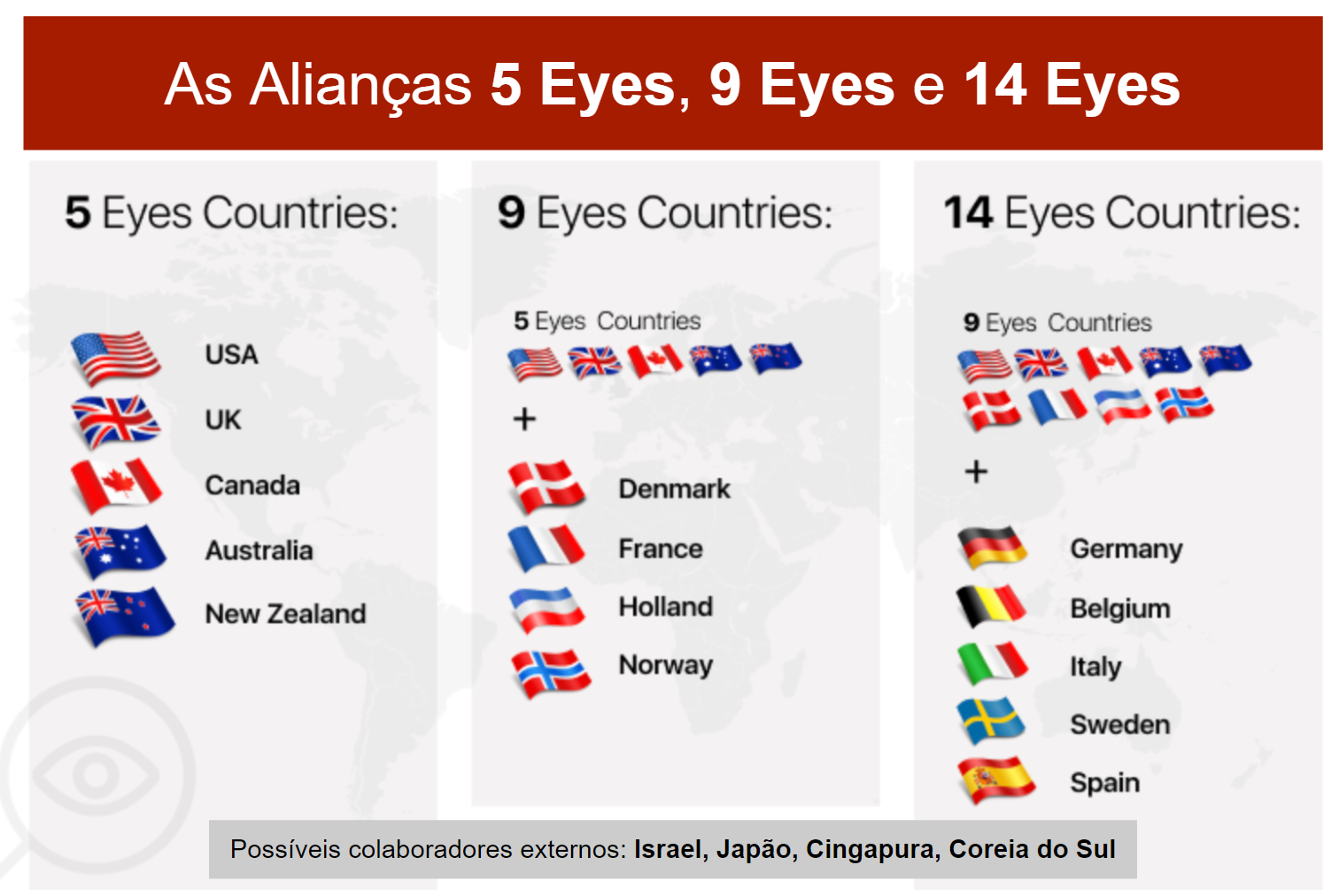 Infographic 5, 9, and 14 eyes