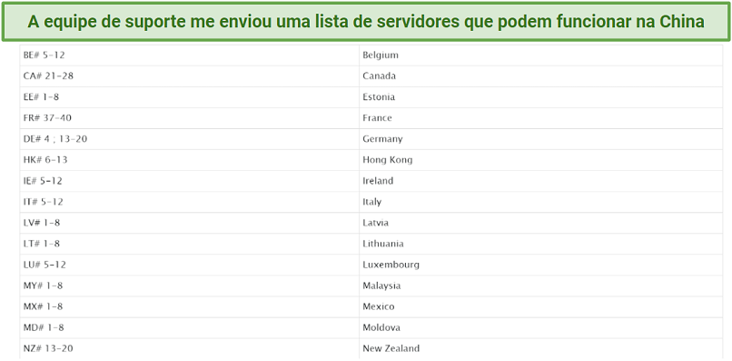 Screenshot of an email from Proton VPN support listing servers that might work in China