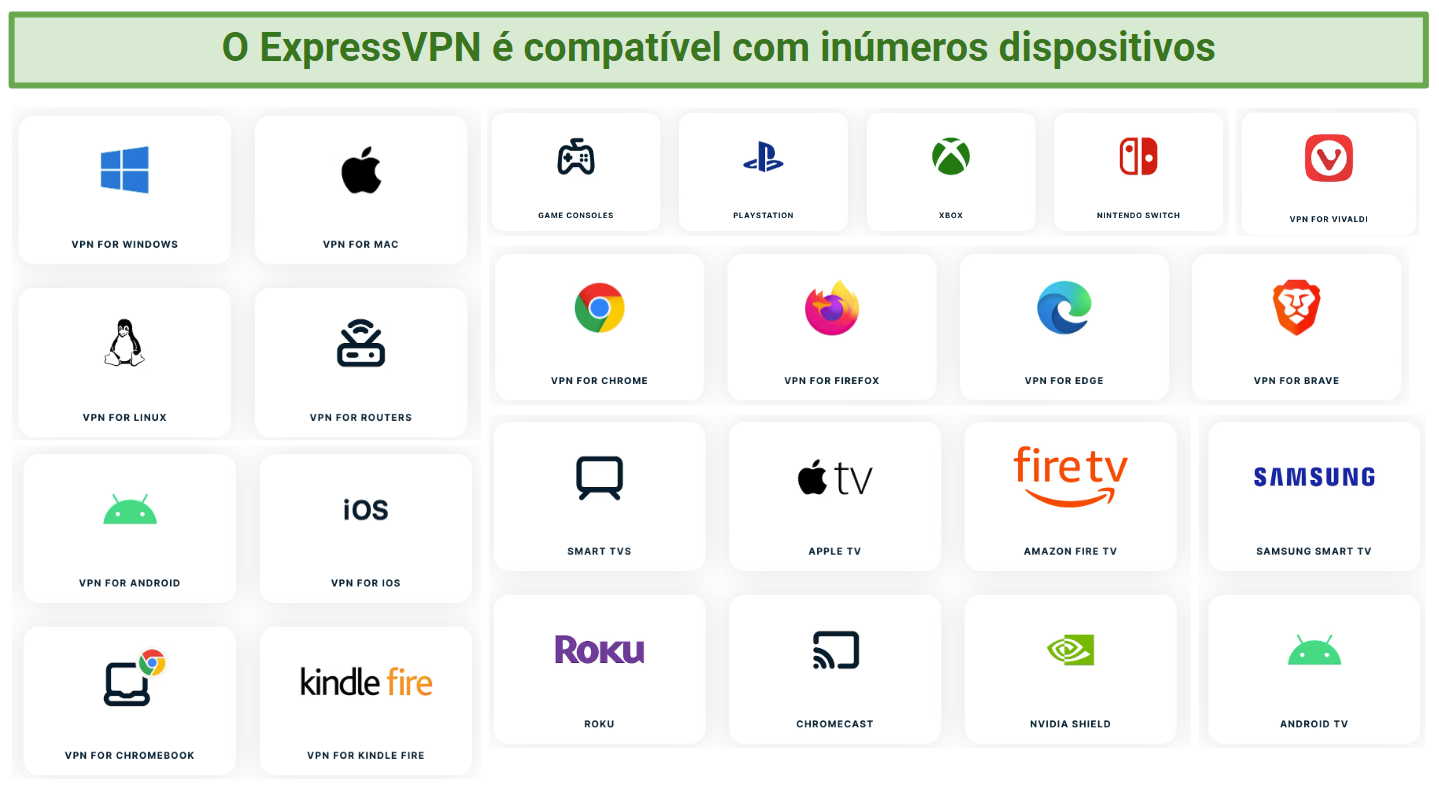 Screenshot compatible devices listed on ExpressVPN's website