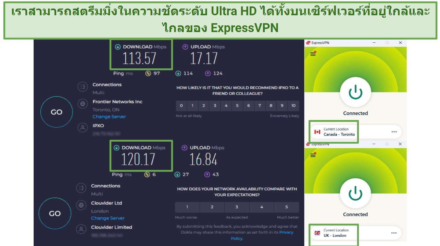Speed test results from ExpressVPN's Toronto and London servers