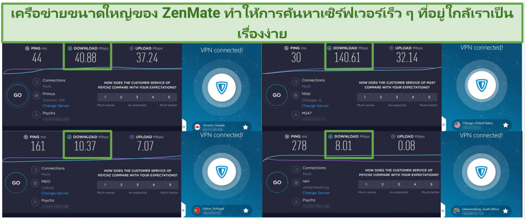 Speed test results using ZenMate connected to 4 different server locations