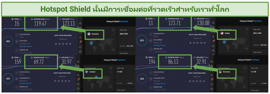 Speed test results using Hotspot Shield connected to 4 different server locations