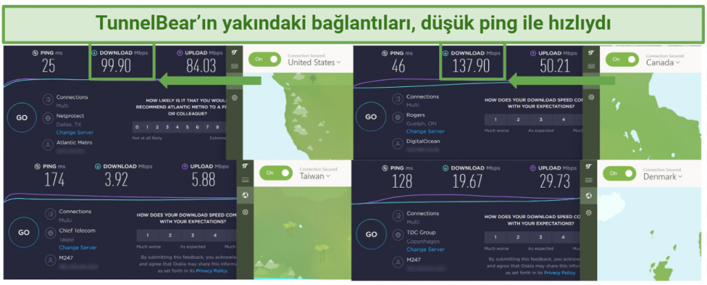 Speed test results using TunnelBear connected to 4 different server locations