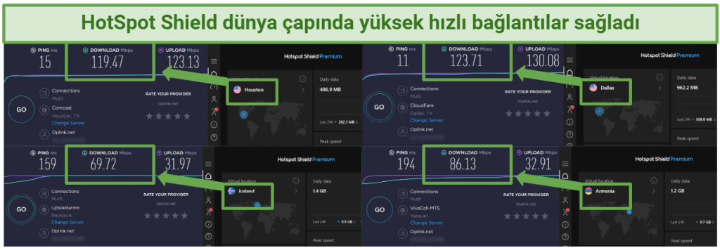 Speed test results using Hotspot Shield connected to 4 different server locations