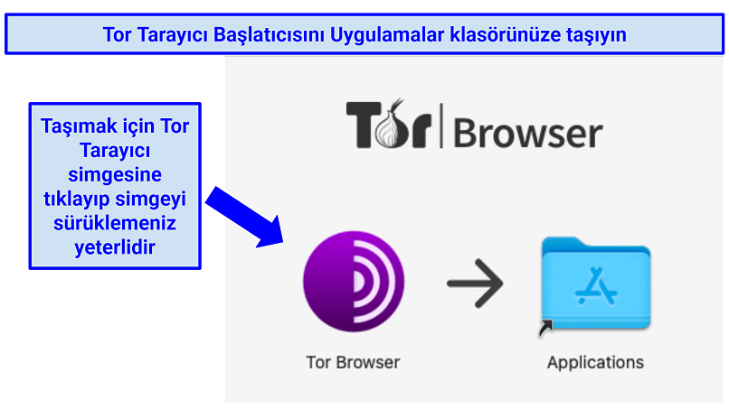 Screenshot showing how to install Tor on Mac OS by dragging the Tor Browser icon to the Applications folder