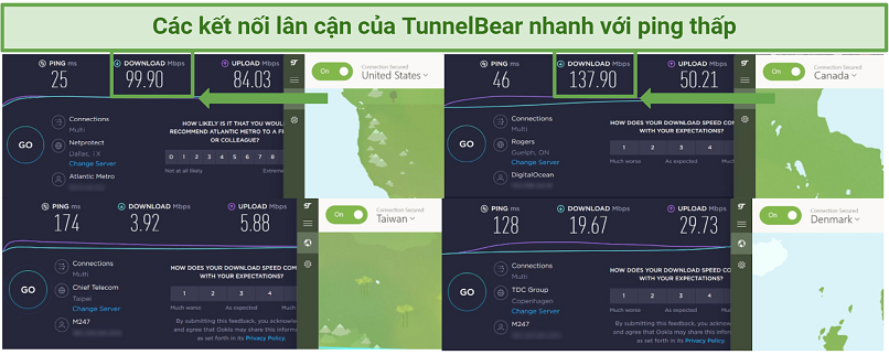 Speed test results using TunnelBear connected to 4 different server locations