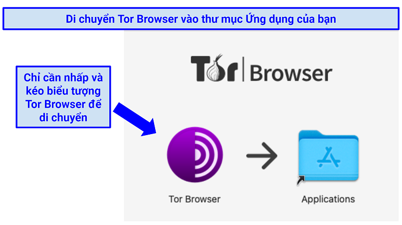 Screenshot showing how to install Tor on Mac OS by dragging the Tor Browser icon to the Applications folder