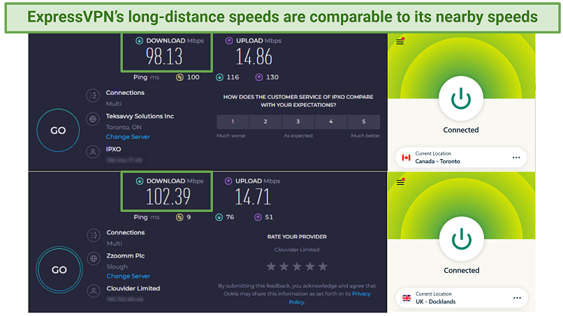 ExpressVPN's speed test results for Toronto and London