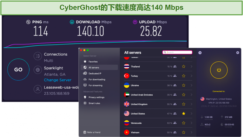 screenshot of VPN speed test with CyberGhost's UI visible