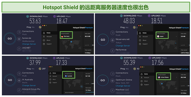 Screenshots of speed tests on long-distance servers using Hotspot Shield