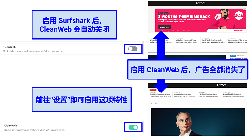 Screenshot showing test results of Surfshark's CleanWeb feature blocking ads on Forbes