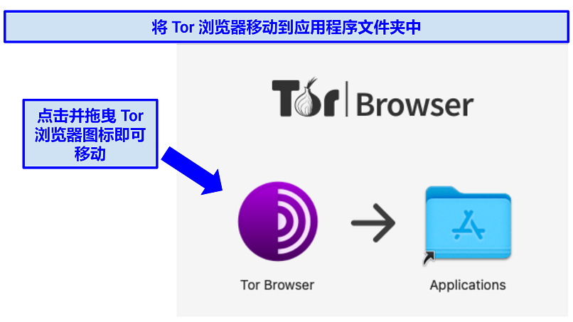 Screenshot showing how to install Tor on Mac OS by dragging the Tor Browser icon to the Applications folder