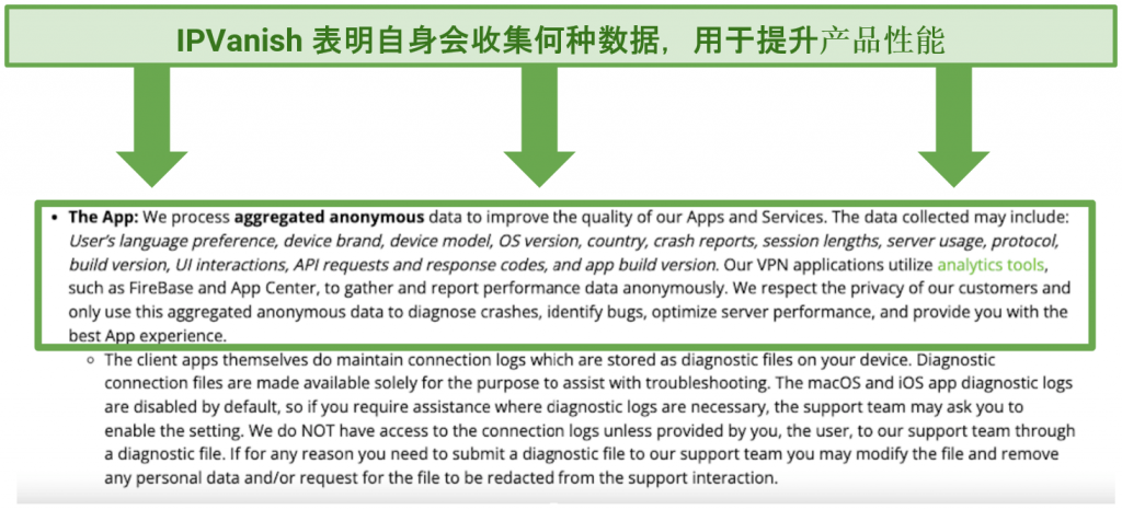 Graphic showing IPVanish's privacy policy
